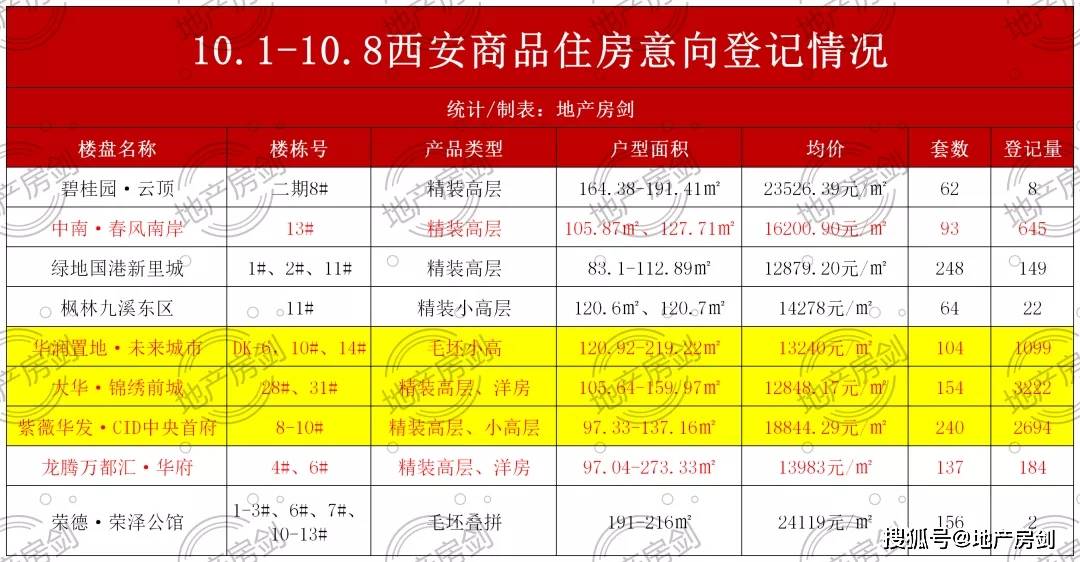 西安市年人口出生_西安市人口分布密度