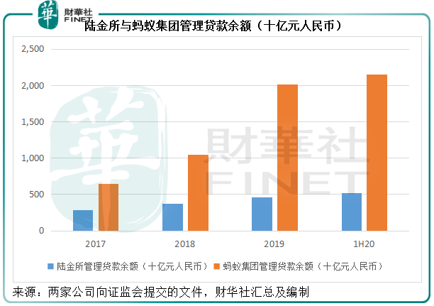 2020蚂蚁集团的GDP_蚂蚁深度研究报告 推荐收藏并仔细阅读