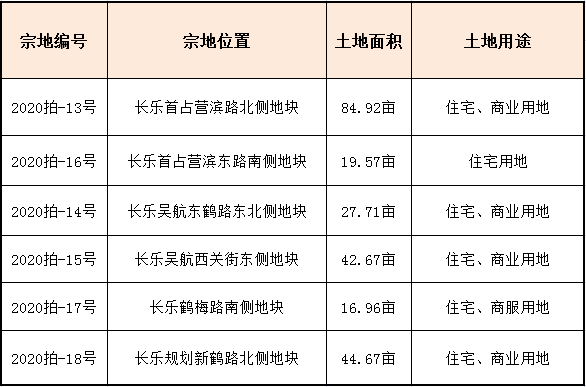 福州2020有多少人口_2020年福州数字峰会