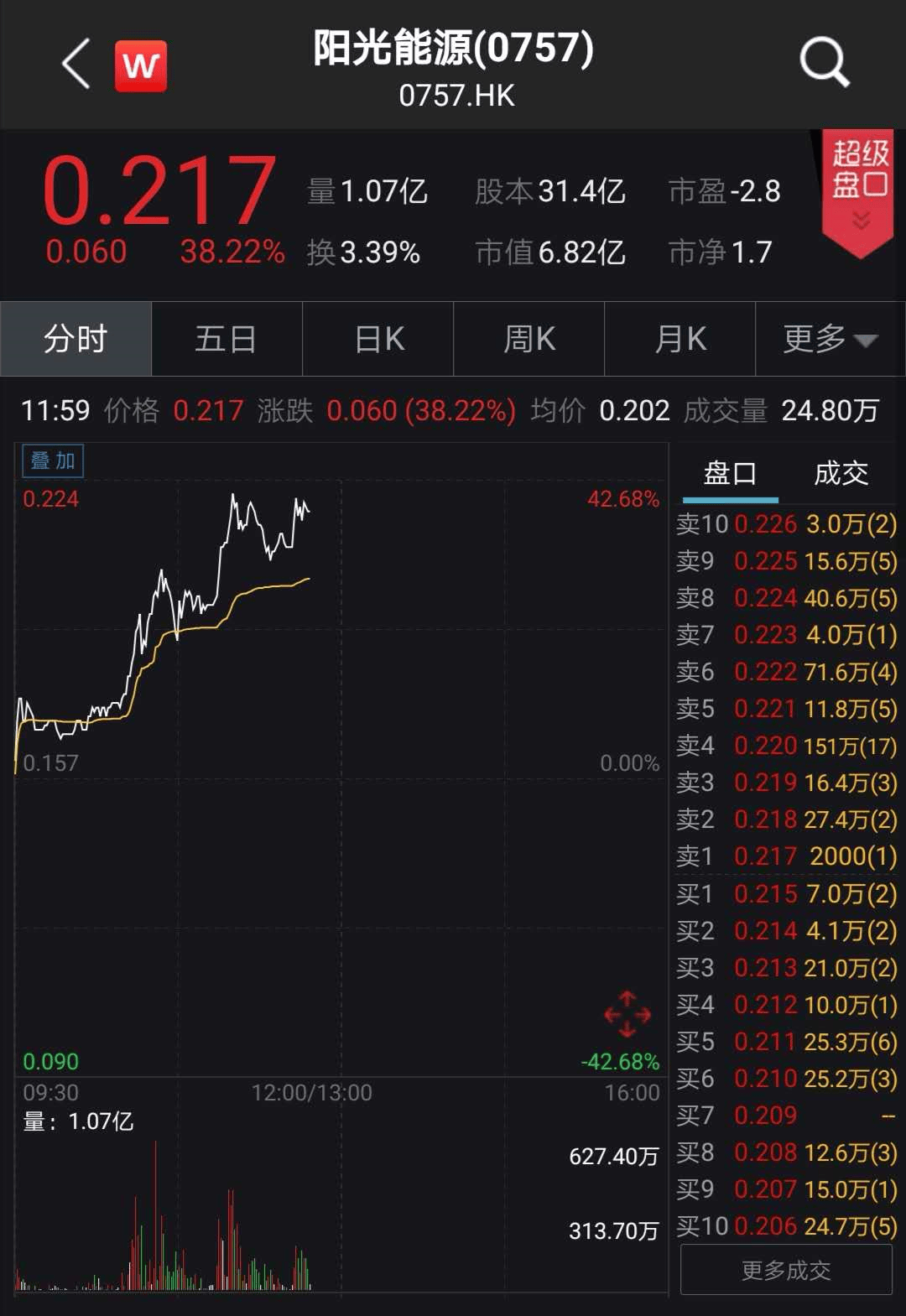 〖北京西方高圣懂牛股票软件毫无收益！搜集证据软件费可退！北京高圣投资顾问〗