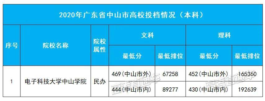 本科|这3个城市还没有本科广东21个地市大学名单汇总