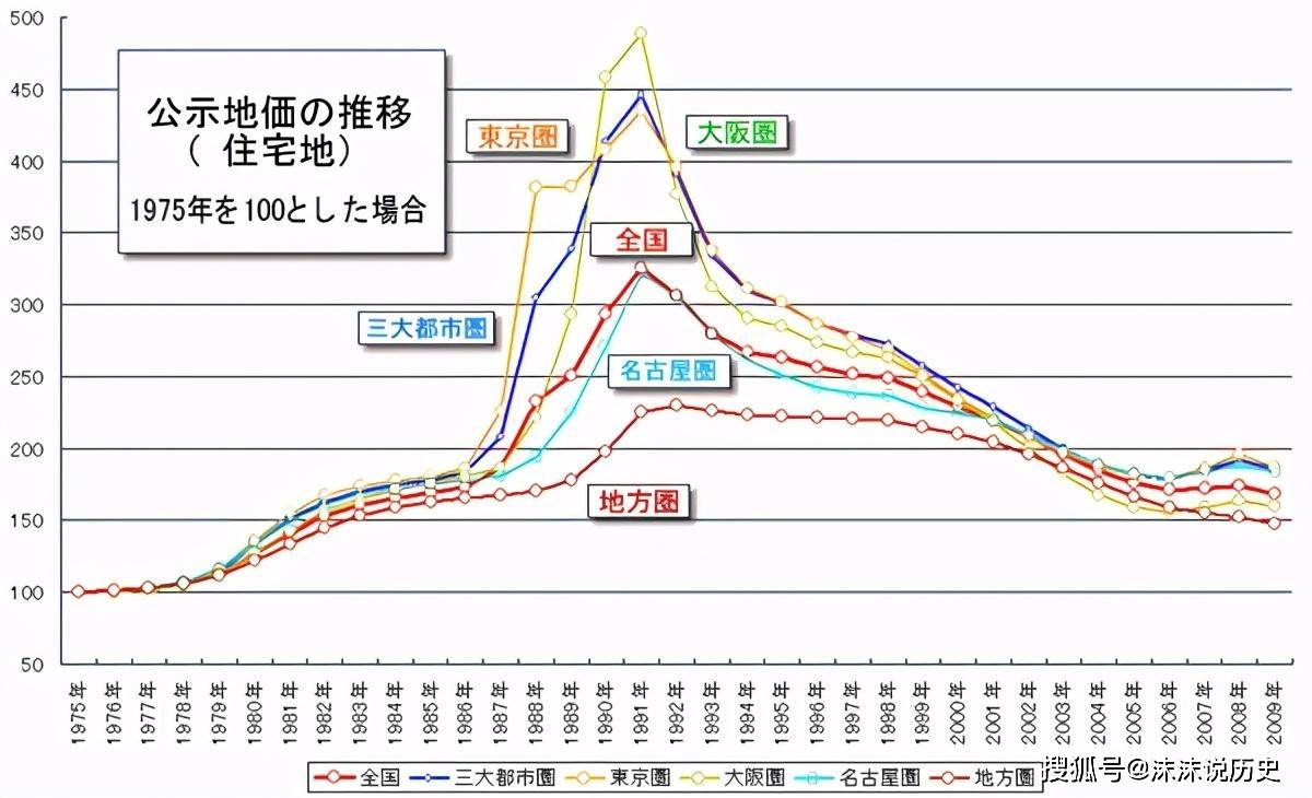 1870年中日人口_人口老龄化图片(3)