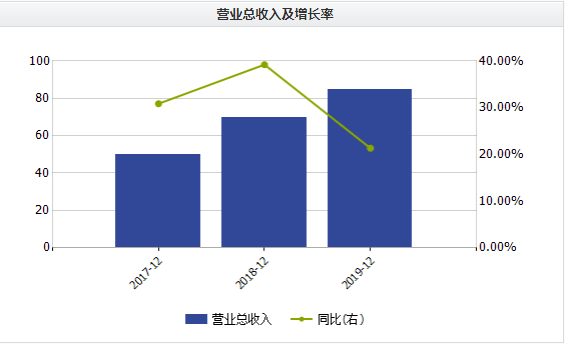 陈海斌|?应收账款占营收比重96.7%！迪安诊断利润大增背后多指标闪红灯