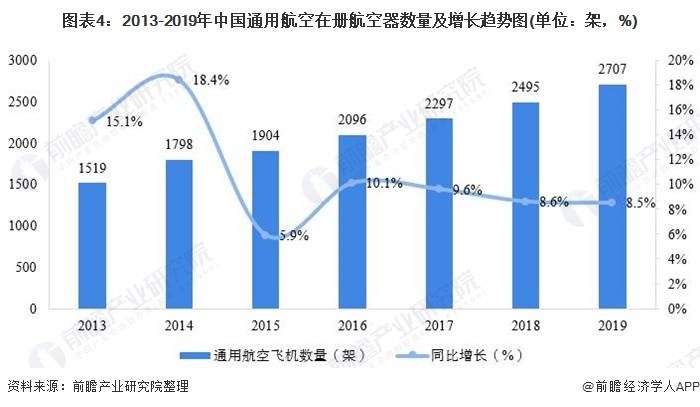 西安民用航天基地2020GDP_新型产业基地的重要举措