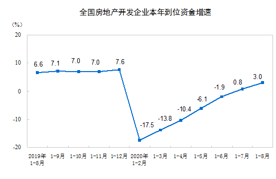 home家饰界2020年三季度中国房地产市场总结与趋势展望