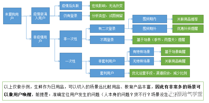 人口三维度_东南亚人口稠密度图片(2)