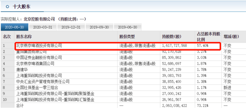 老总是什么职位_四颗星是什么职位