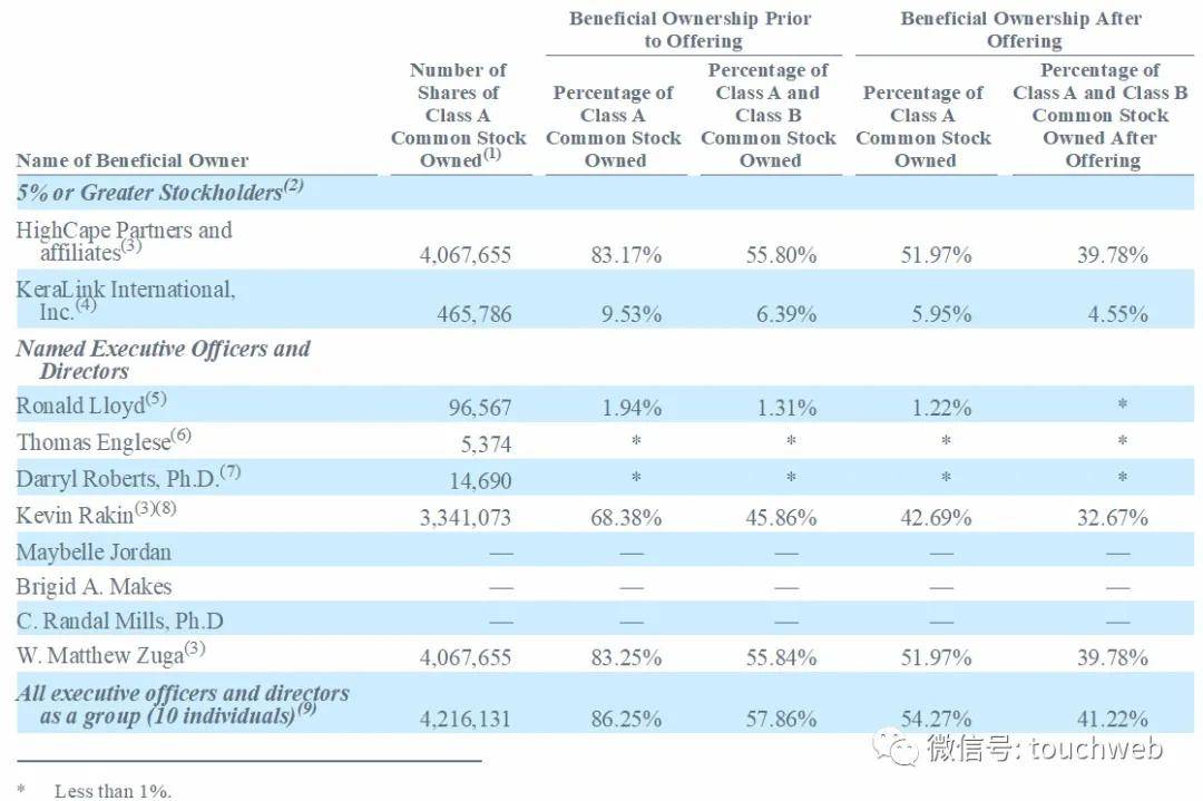 公司|再生医学公司Aziyo上市：跌近15% 市值1.5亿美元