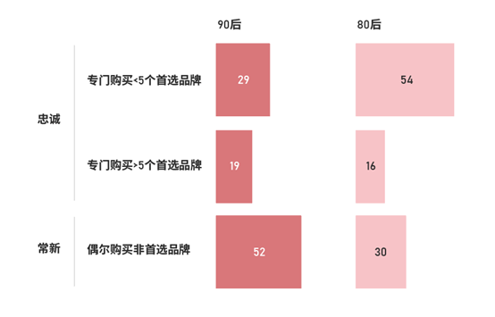 奢侈品|2020新冠疫情下，奢侈品行业（中国）数字化转型洞察报告