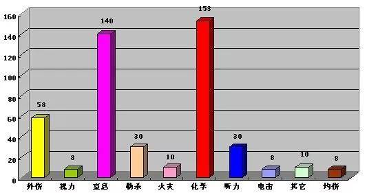 漆姓人口_株洲漆姓人 为了修漆姓族谱曾向台湾漆姓人写信 组图