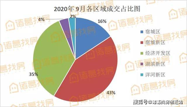 宁波高新区19年gdp_106年,宁波城市交通崛起记(3)