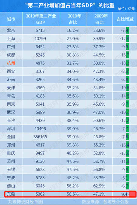 2020南京和杭州第二产业gdp_这是华为参与的又一个国家重大科技基础设施项目(3)