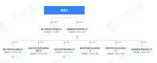 勘探员|热搜上的婚礼背后：“中国金王”陈景河发家史