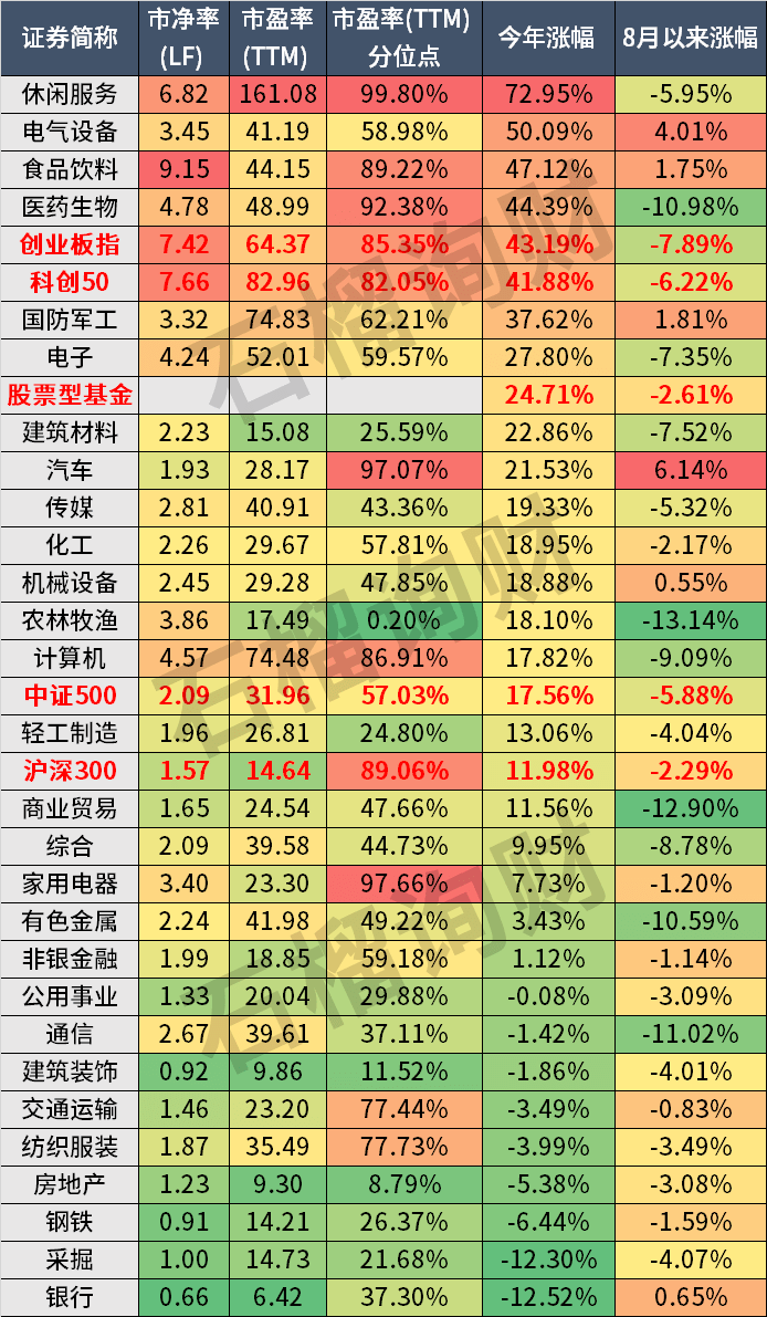 老南|节后，A股大概率开门红