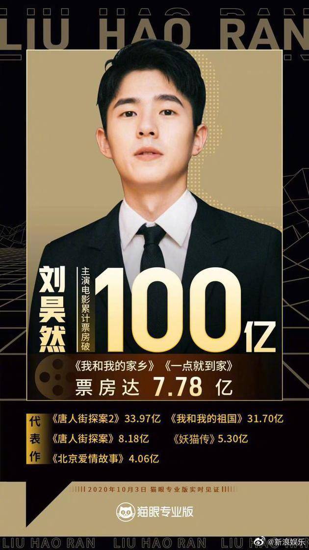 张译累计票房多少 9866e48dc7ca440e838140892e1da12d.jpeg