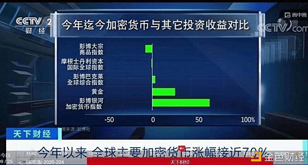 DeFi|欧科云链OKLink：节后返工第一天A股走高 加密货币登央视 是“数字黄金”吗？