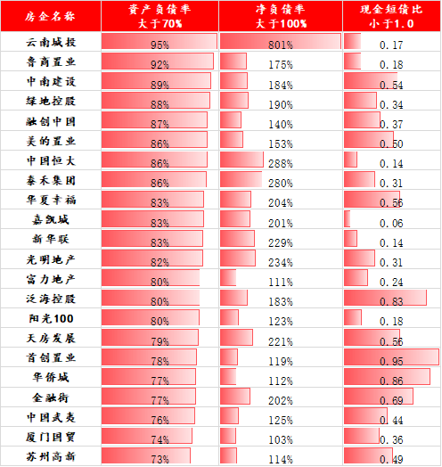 大哥|绿地控股：不做大哥好多年，债务拖累追赶步伐越来越小