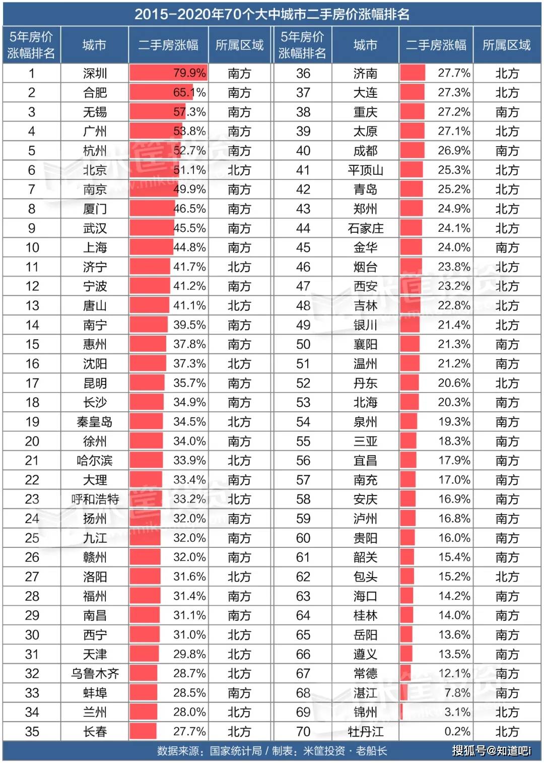 2021年泉州gdp_泉州gdp排名图片