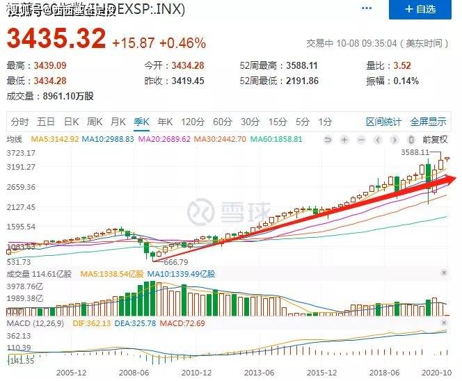 gdp增长放缓_中国gdp增长图