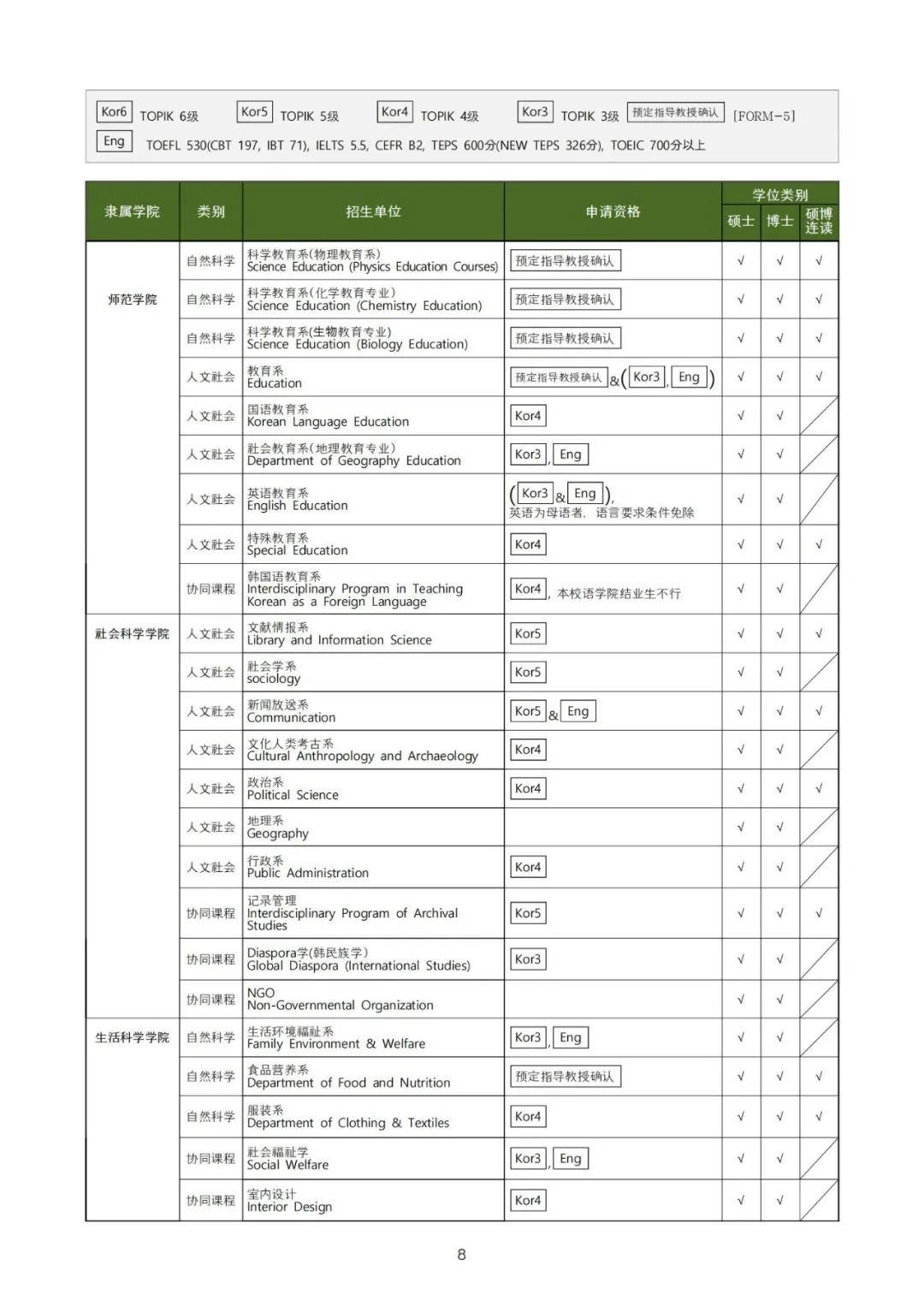 韩国大学排名2020_韩国当红女星排名2020(3)