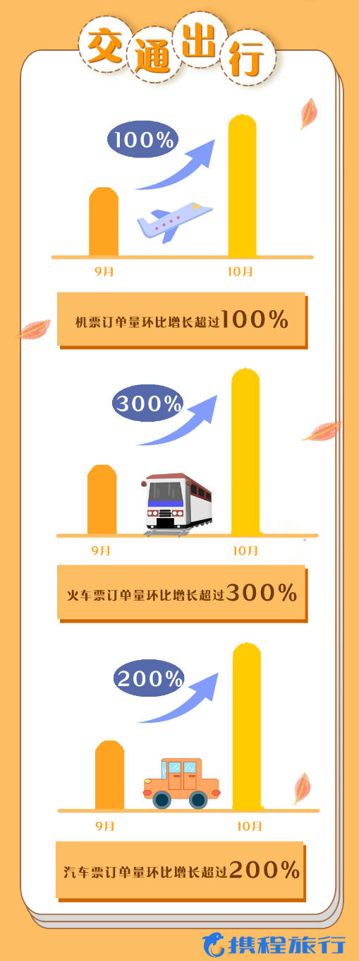 大理酒店排行_黄金周旅游数据出炉:热门目的地昆明排名靠前,大理成国庆连住酒店...