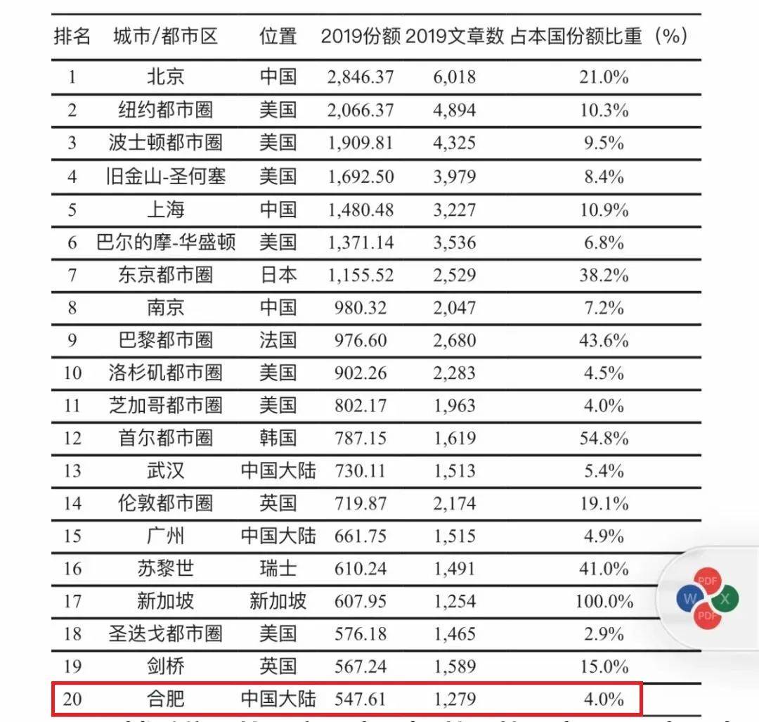 2020年全国城市排名g_2020年电脑处理器排名