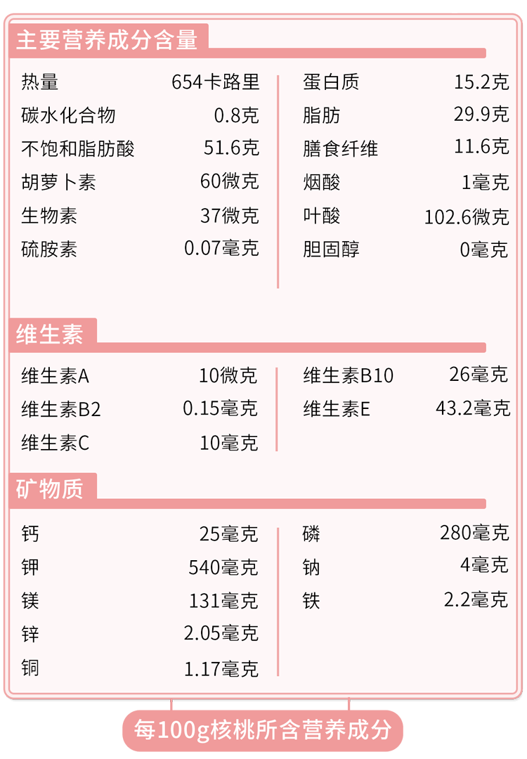 核桃|最佳补脑食物名单，核桃只能“靠边站”！常吃补脑、延缓脑衰老