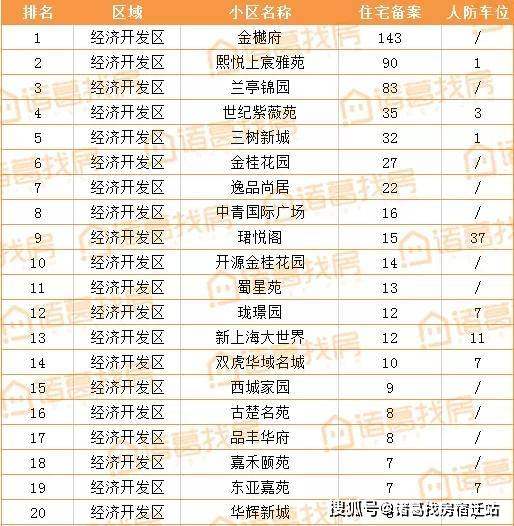 宿迁宿城区gdp_宿迁宿城区图片(2)