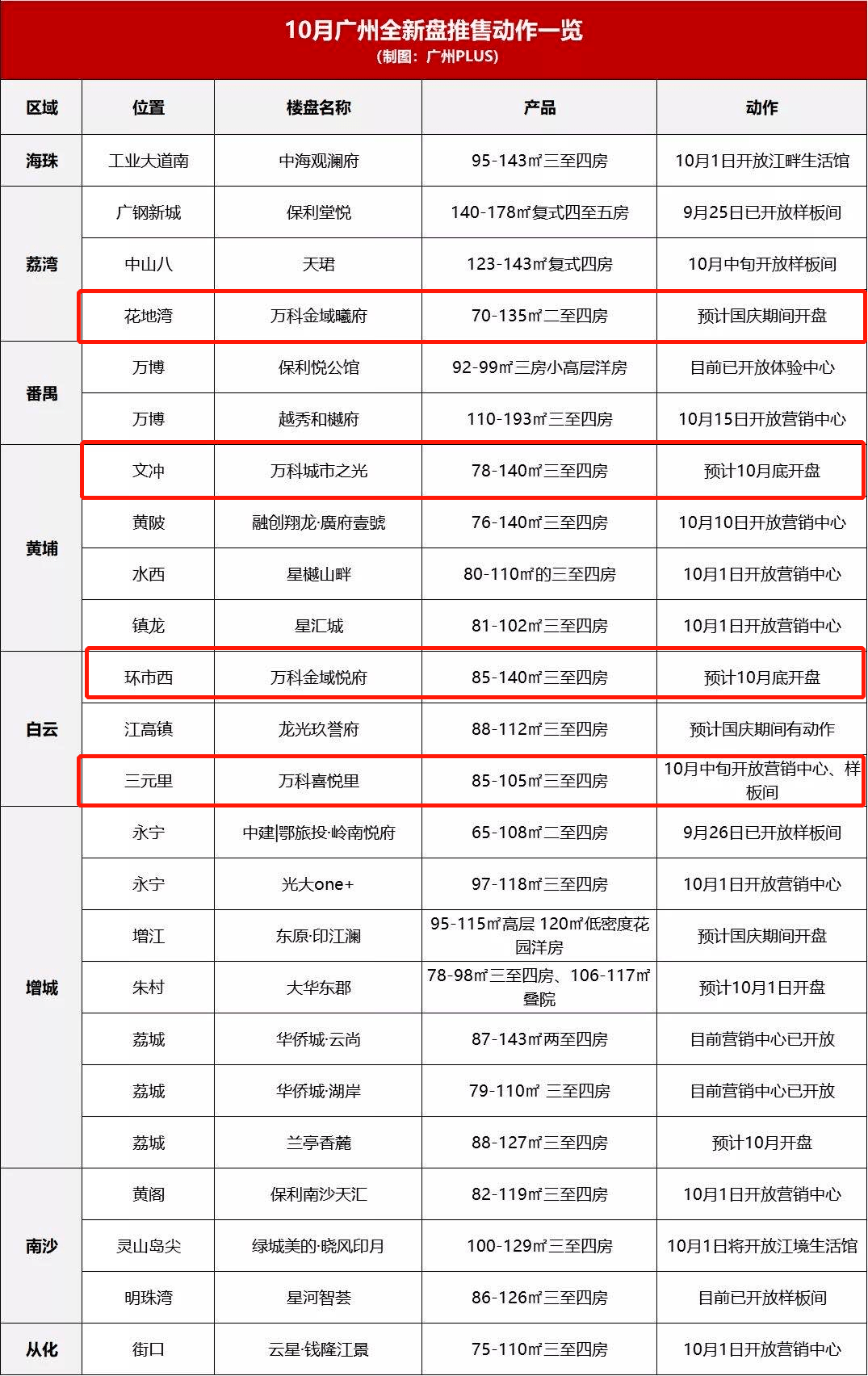 博鱼体育实踩 三元里上新！吹风价5万+你买账吗？(图1)