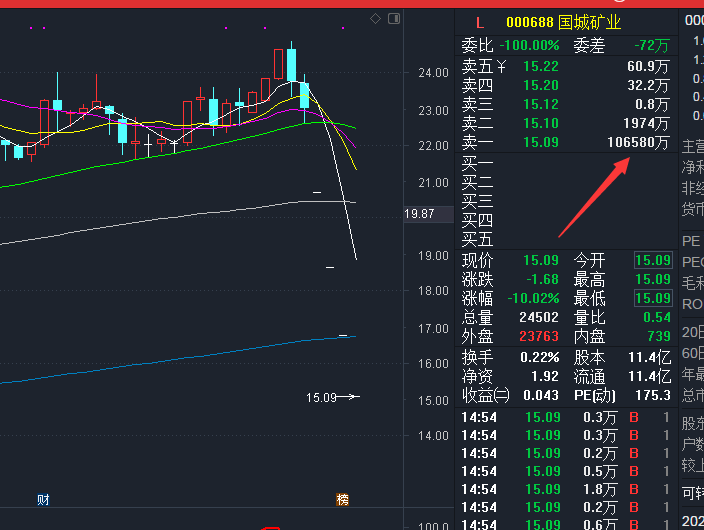 独立行情,维稳为主还是区间震荡