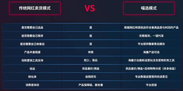 佣金|抖音切断外链，洋葱供应链「喵选」强势入局