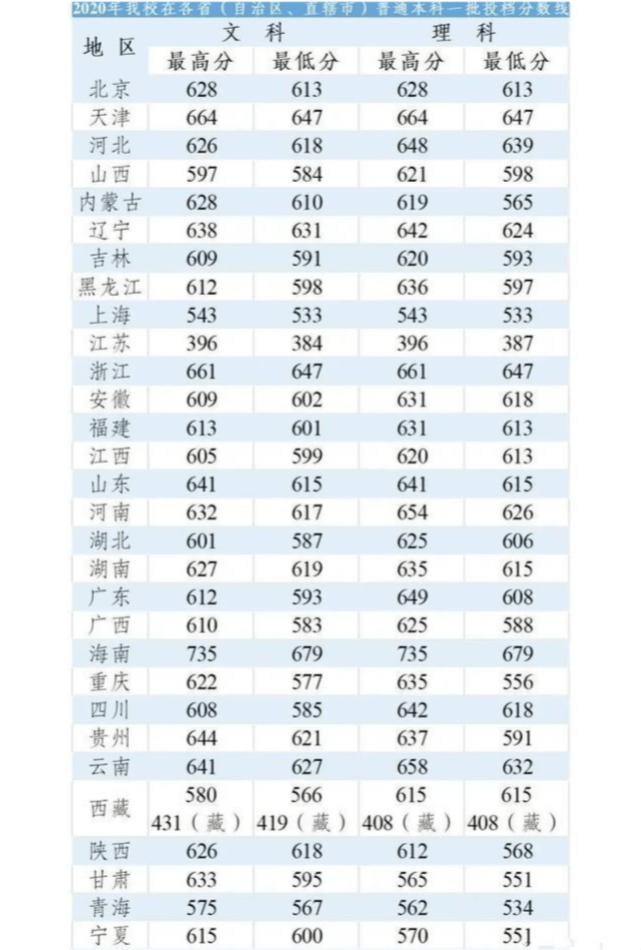 2020年高考分数省排名_成考·帮|最新,2020浙江省成人高考分数线和录取安排