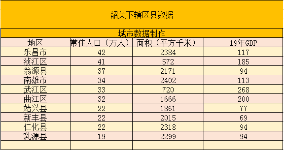 现在广东韶关市人口多少_广东韶关市田家炳