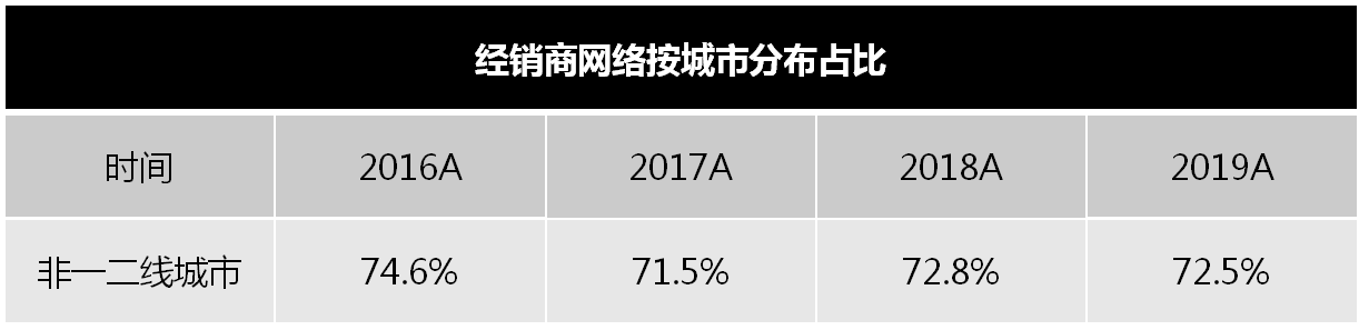 资本|回溯十年发展历程，灿谷公布下一步发展规划