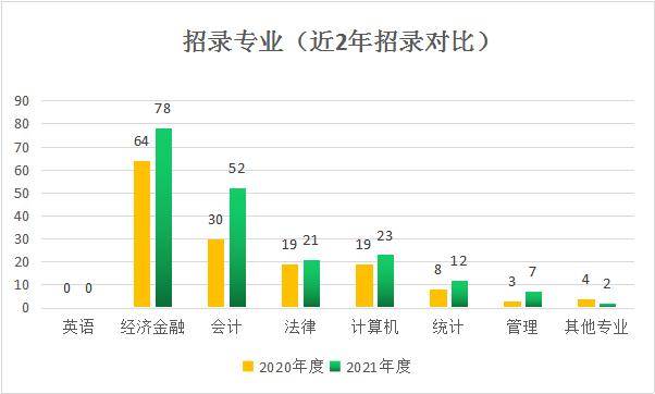 内蒙那块人口最少_人口普查(2)