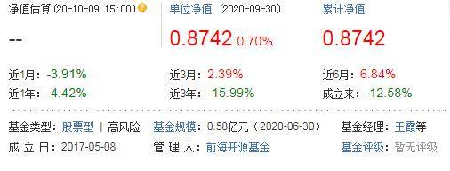 股息率|华尔街背景基金经理被换 前海开源这只基金业绩下滑规模缩水
