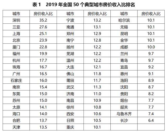 温州2020GDP多少_温州景山海拔多少(3)