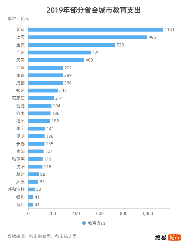 水口电站gdp算谁的_按GDP算,深圳是中国第三大城市,那北方第三大城市是谁呢(2)