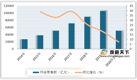 中山市2020社零占GDP百分比_大众消费升级的五大趋势