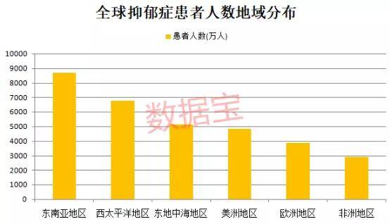 怎么调查一个地区人口是否增长_一个地区的功能图(2)