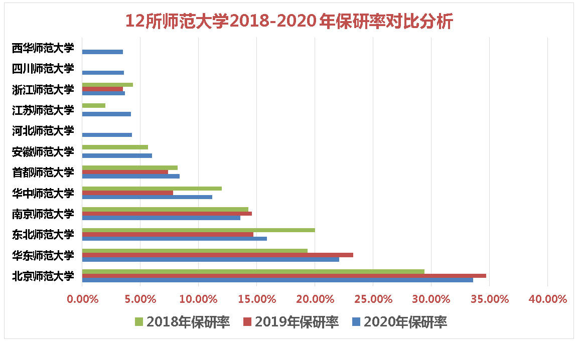 北师大2020保研率院_关注丨清华大学2020届保研就业情况介绍!保研率58.