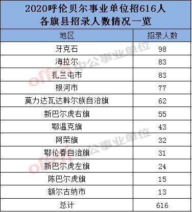 别语总人口(2)