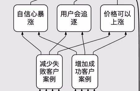 门槛|张杰彬：让你更轻松的门槛思维