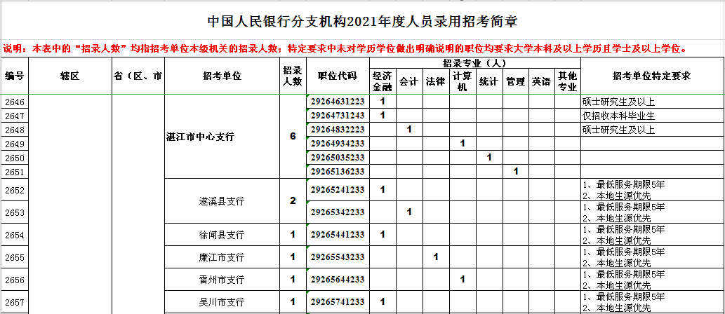 2020年湛江常住人口_2020年湛江中考分数线