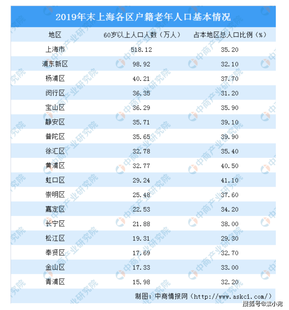 未来40年人口老龄化数据_人口老龄化数据图(3)