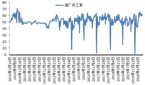 2020年8月份gdp增速_中国历年gdp增速图(2)
