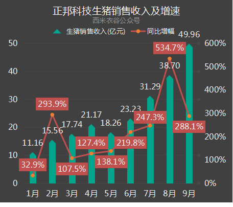 温氏GDP_温氏(2)
