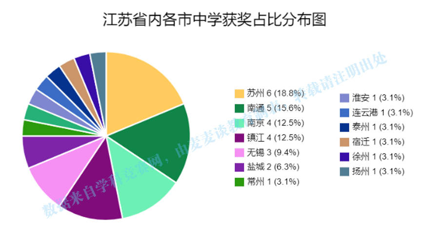 河南各地市人口排名2020_河南人口密度分布图(2)