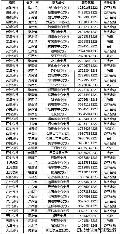 四川人口2021多少人_2021四川南充公务员招392人 8地参与招聘,招录人数以南部县(2)