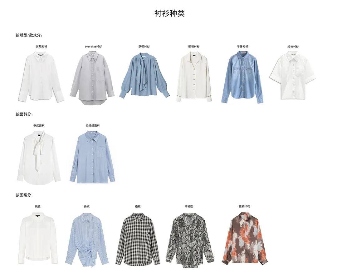 衣服|总是重复购买，还不是因为不知道这个「上衣清单」